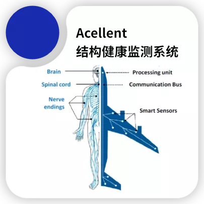 Acellent 结构健康监测系统