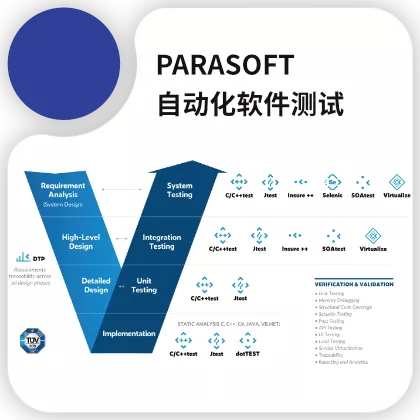 Parasoft 自动化软件测试